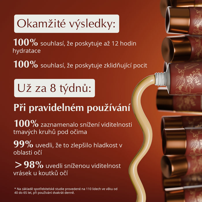 Rufolia PRO periorbitální oční emulze - Krém na oční kontury – Rozjasněte, zpevněte a hydratujte oční okolí – Nové složení s manjisthou, aloe vera, lotosem a niacinamidem